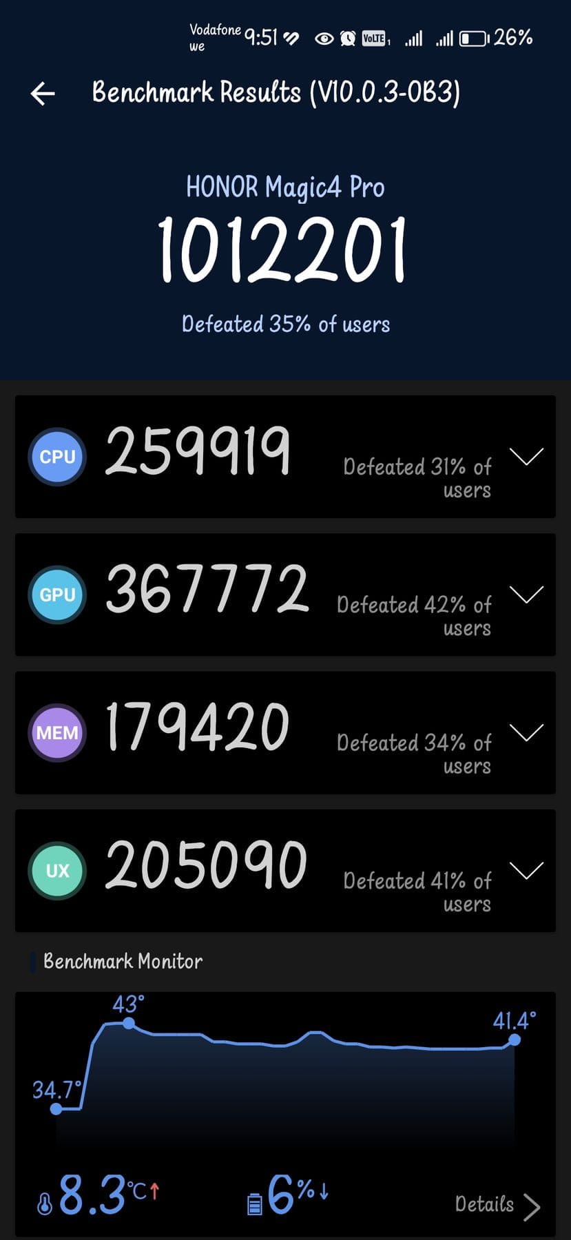 Honor Magic 4 Pro AnTuTu – 1,200,941