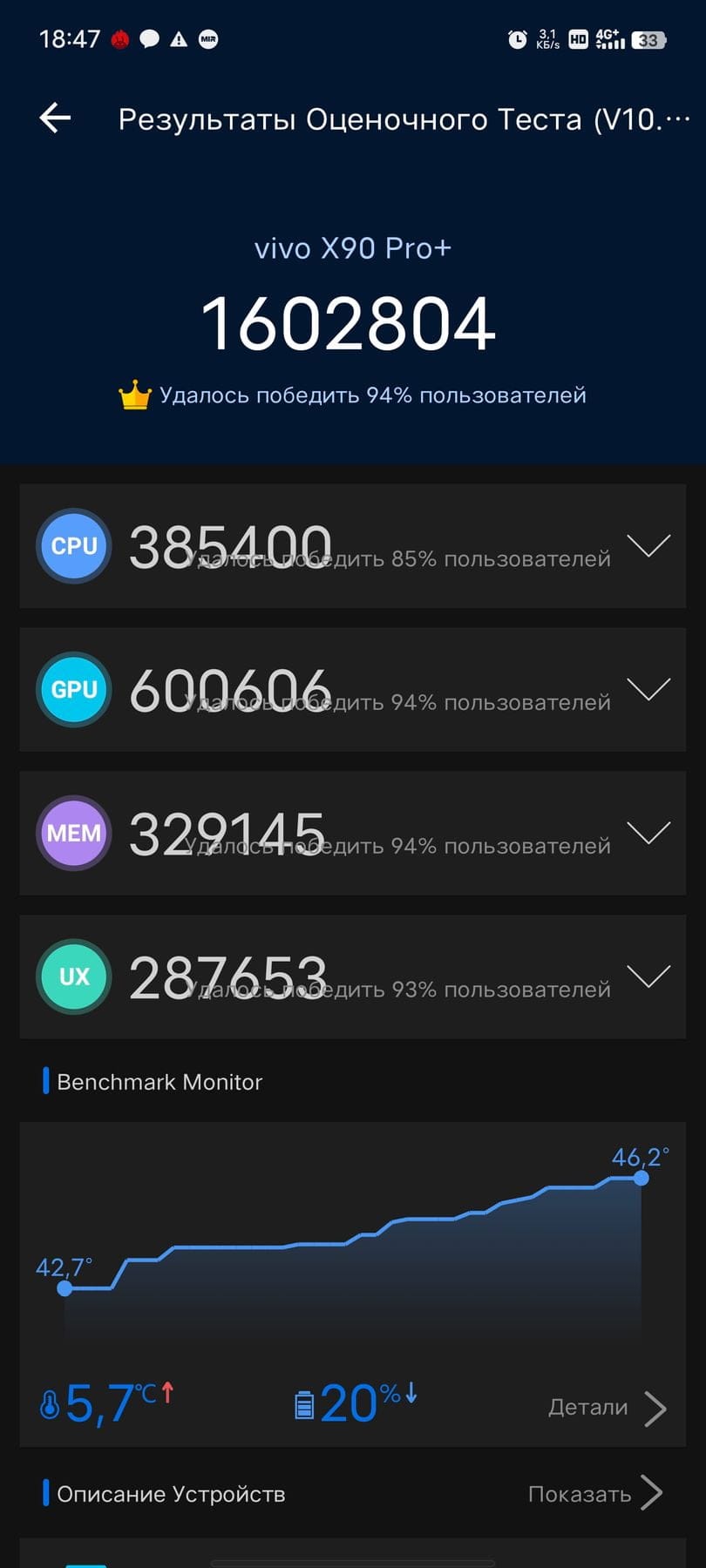 Vivo X90 Pro Plus AnTuTu – 1,869,058
