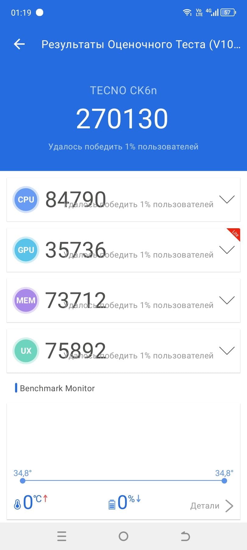 Tecno Camon 20 AnTuTu – 346,842
