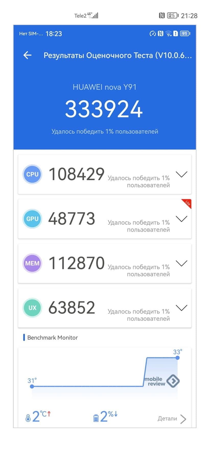Huawei Nova Y91 AnTuTu – 416,629