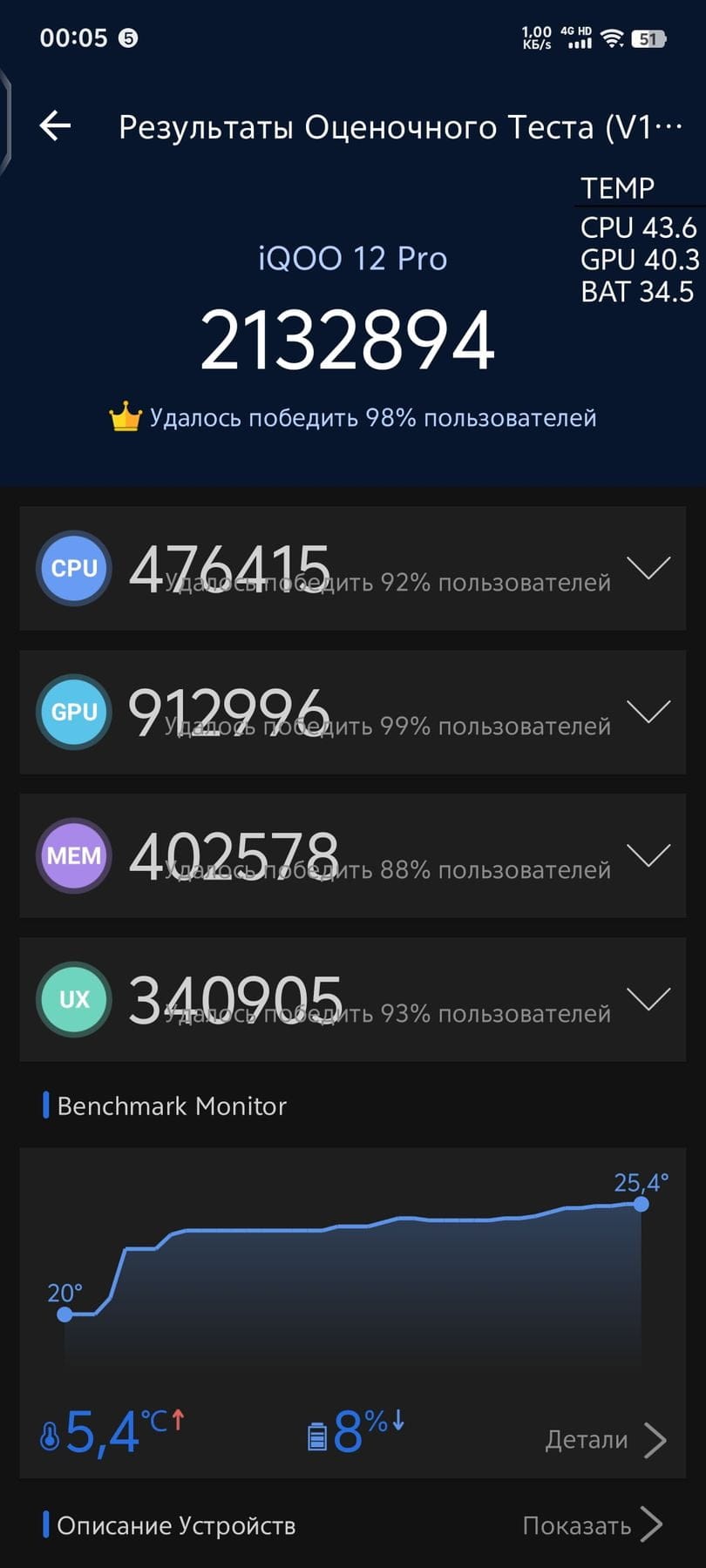 Vivo iQOO 12 Pro AnTuTu – 2,433,337