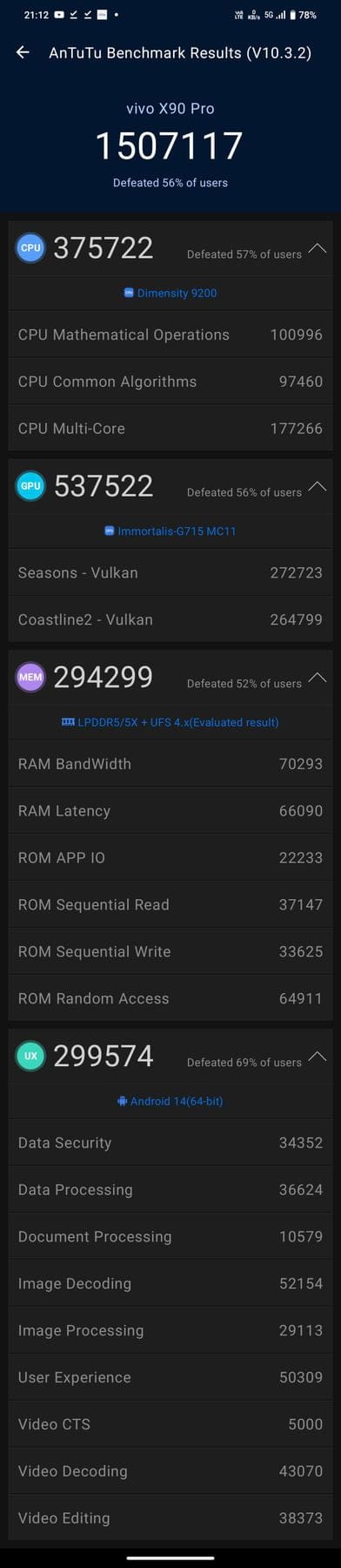 Vivo X90 Pro AnTuTu – 1,781,240