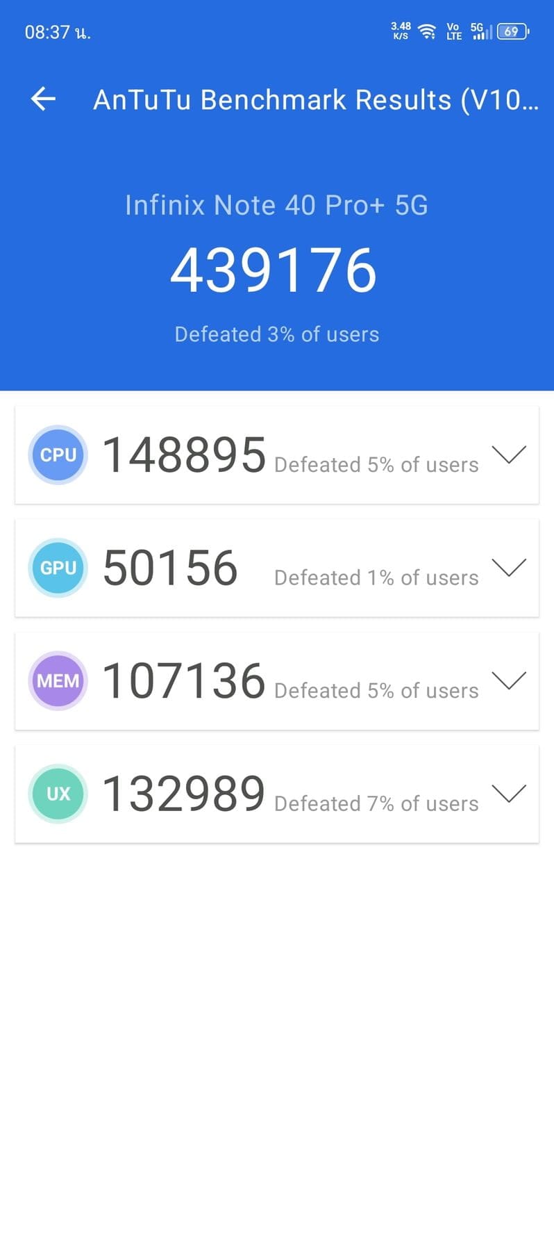 Infinix Note 40 Pro Plus AnTuTu – 575,082