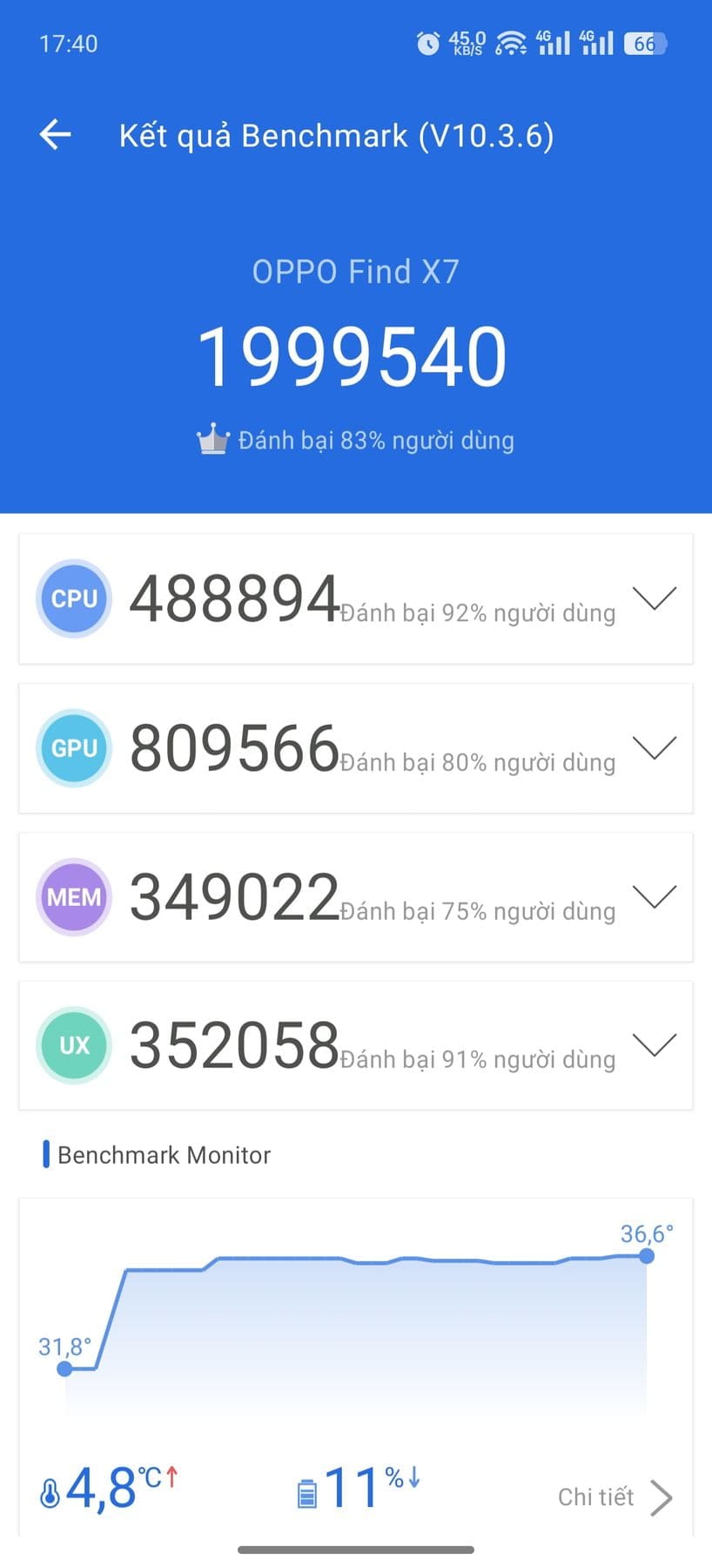 Oppo Find X7 AnTuTu – 2,324,032