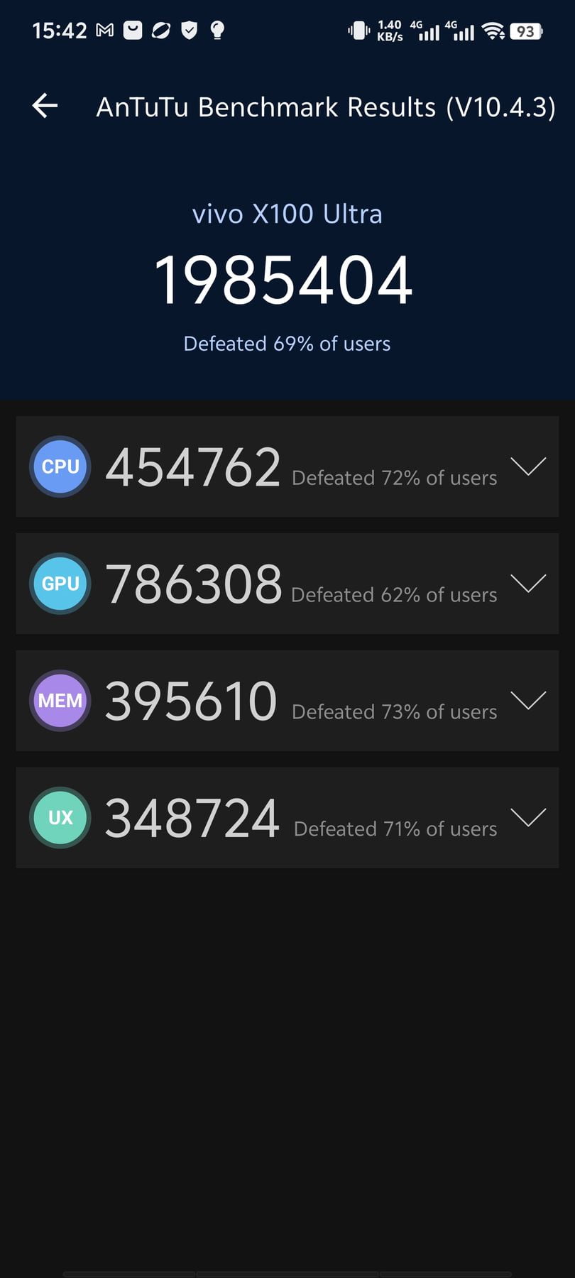 Vivo X100 Ultra AnTuTu – 2,294,102