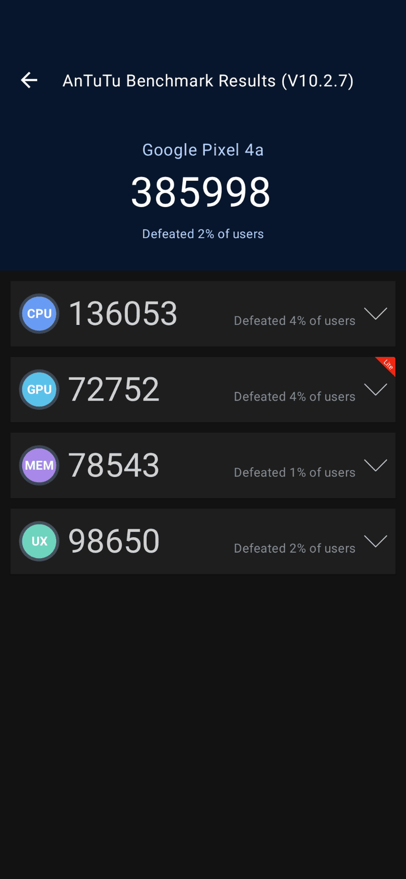Google Pixel 4a AnTuTu – 495,785