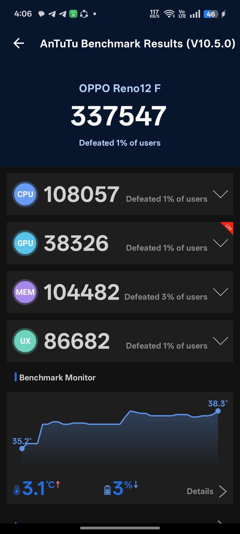 Oppo Reno 12 F 4G AnTuTu – 431,840