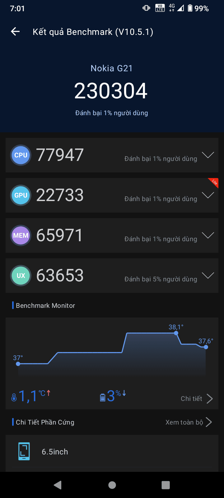 Nokia G21 AnTuTu – 299,307