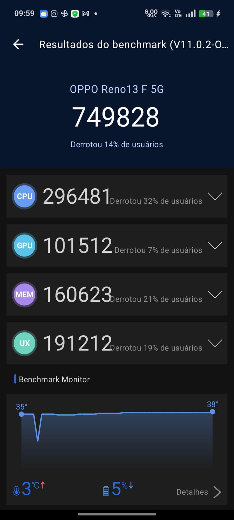 Oppo Reno 13 F 5G AnTuTu – 749,828