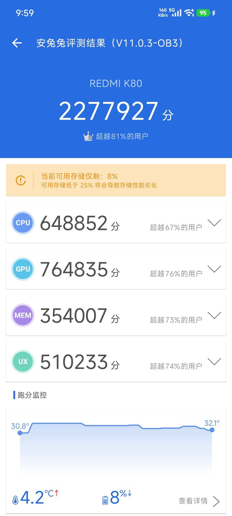 Xiaomi Redmi K80 AnTuTu – 2,277,927