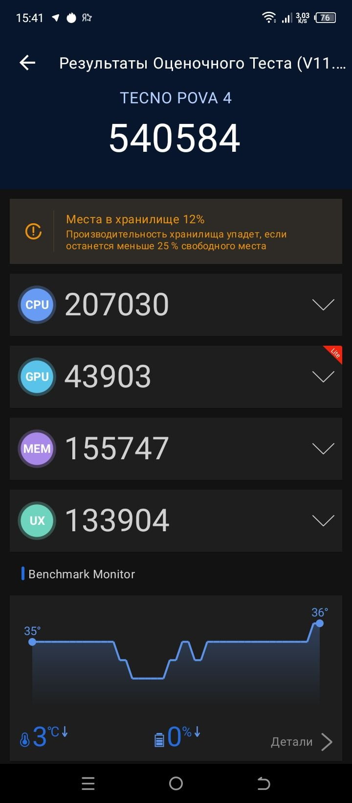 Tecno Pova 4 AnTuTu – 540,584