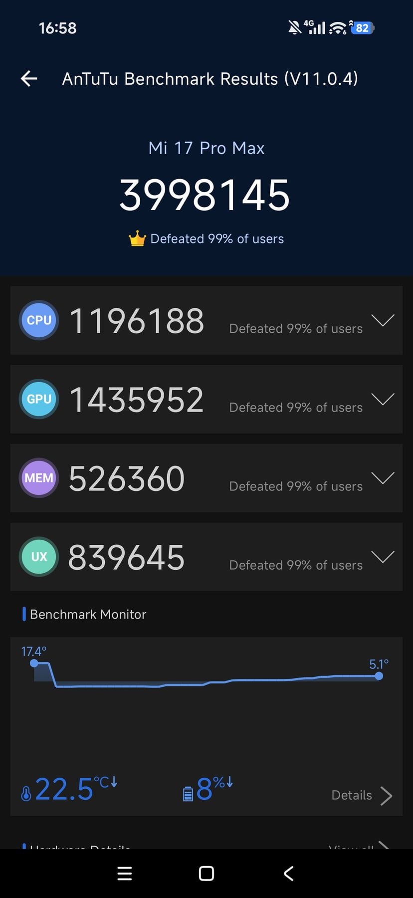 Xiaomi 17 Pro Max AnTuTu – 3,998,145