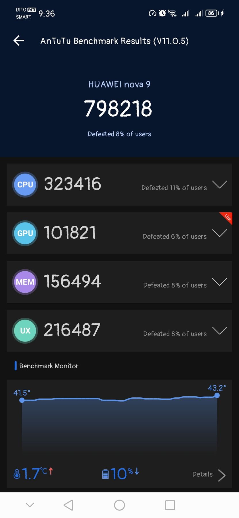 Huawei Nova 9 AnTuTu – 798,218