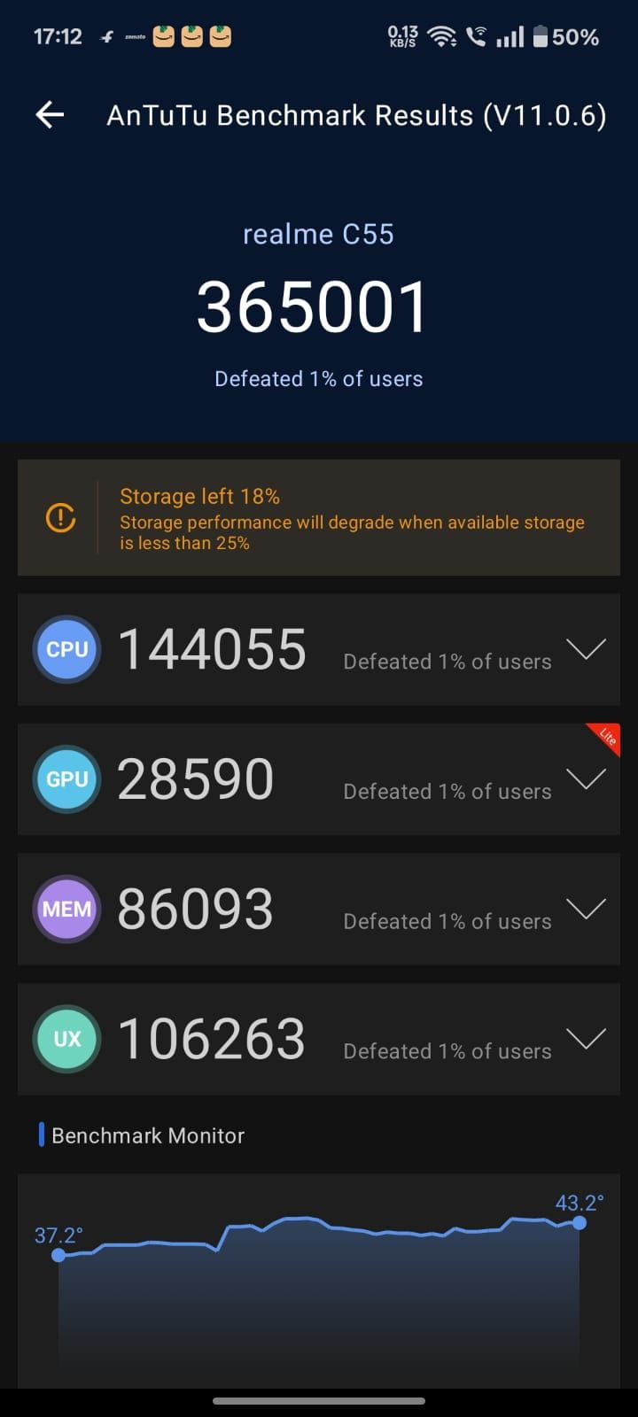 Realme C55 AnTuTu – 365,001