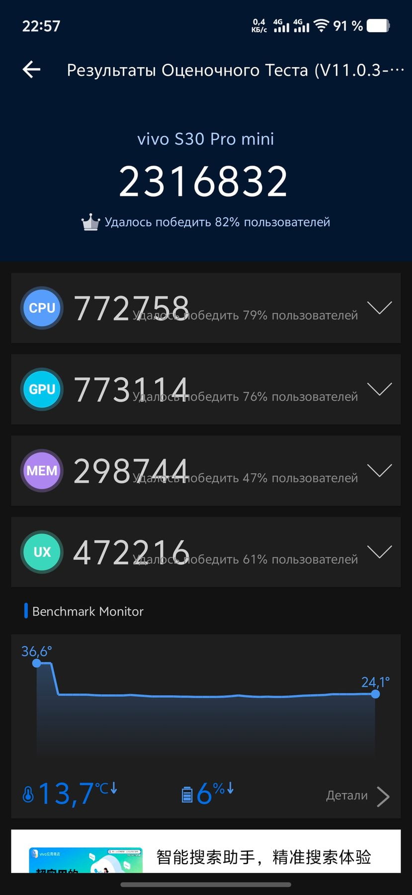 Vivo S30 Pro mini AnTuTu – 2,316,832