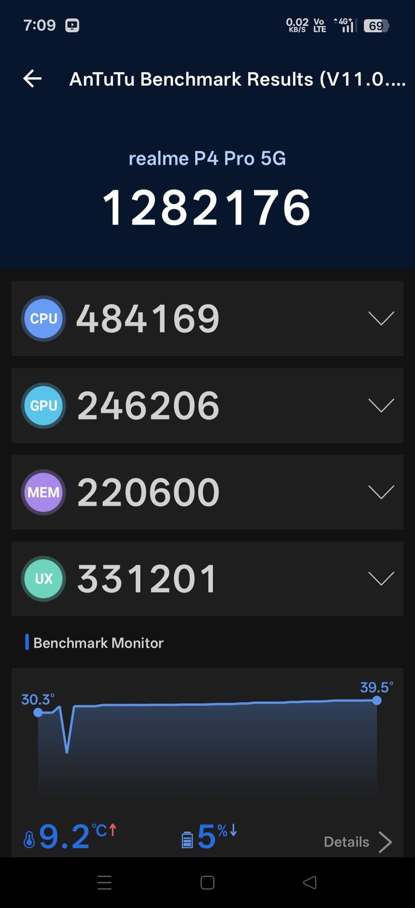 Realme P4 Pro 5G AnTuTu – 1,282,176