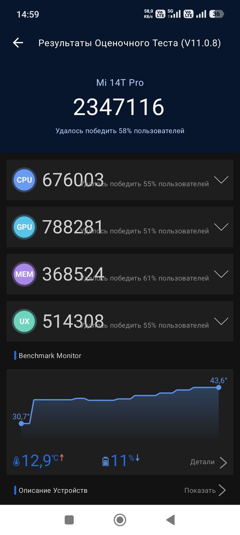 Vivo iQOO Pad 2 Pro AnTuTu – 2,347,116