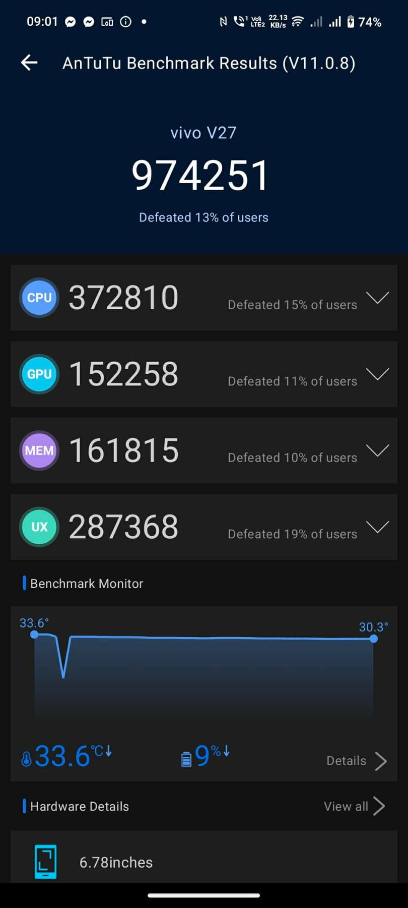 Vivo V27 AnTuTu – 974,251