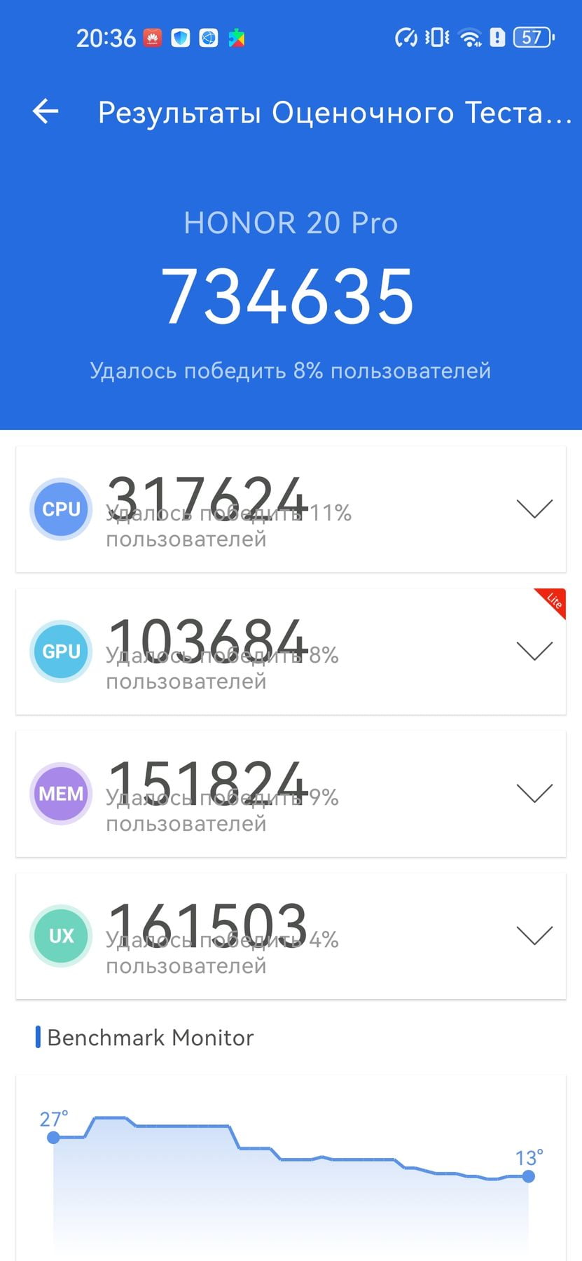 Honor 20 Pro AnTuTu – 734,635
