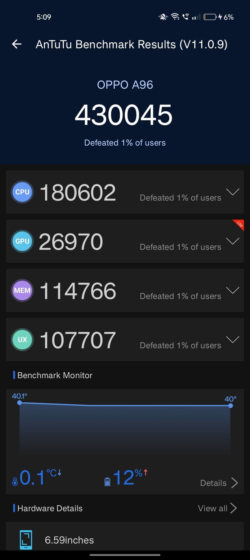 Oppo A96 AnTuTu – 430,045