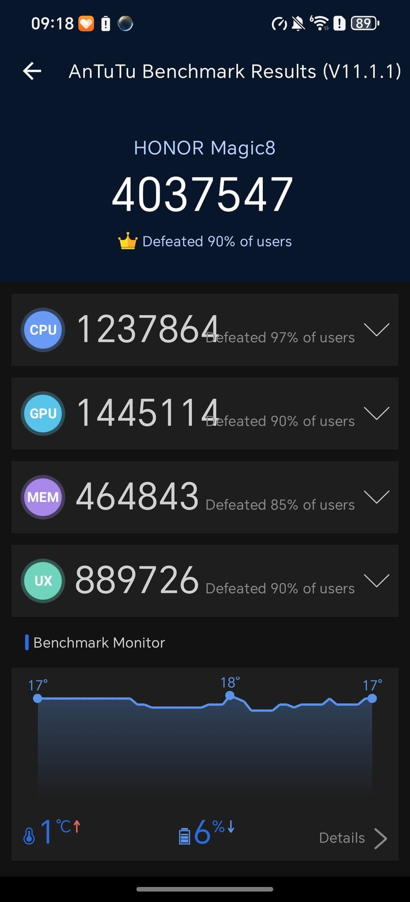 Honor Magic 8 AnTuTu – 4,037,547