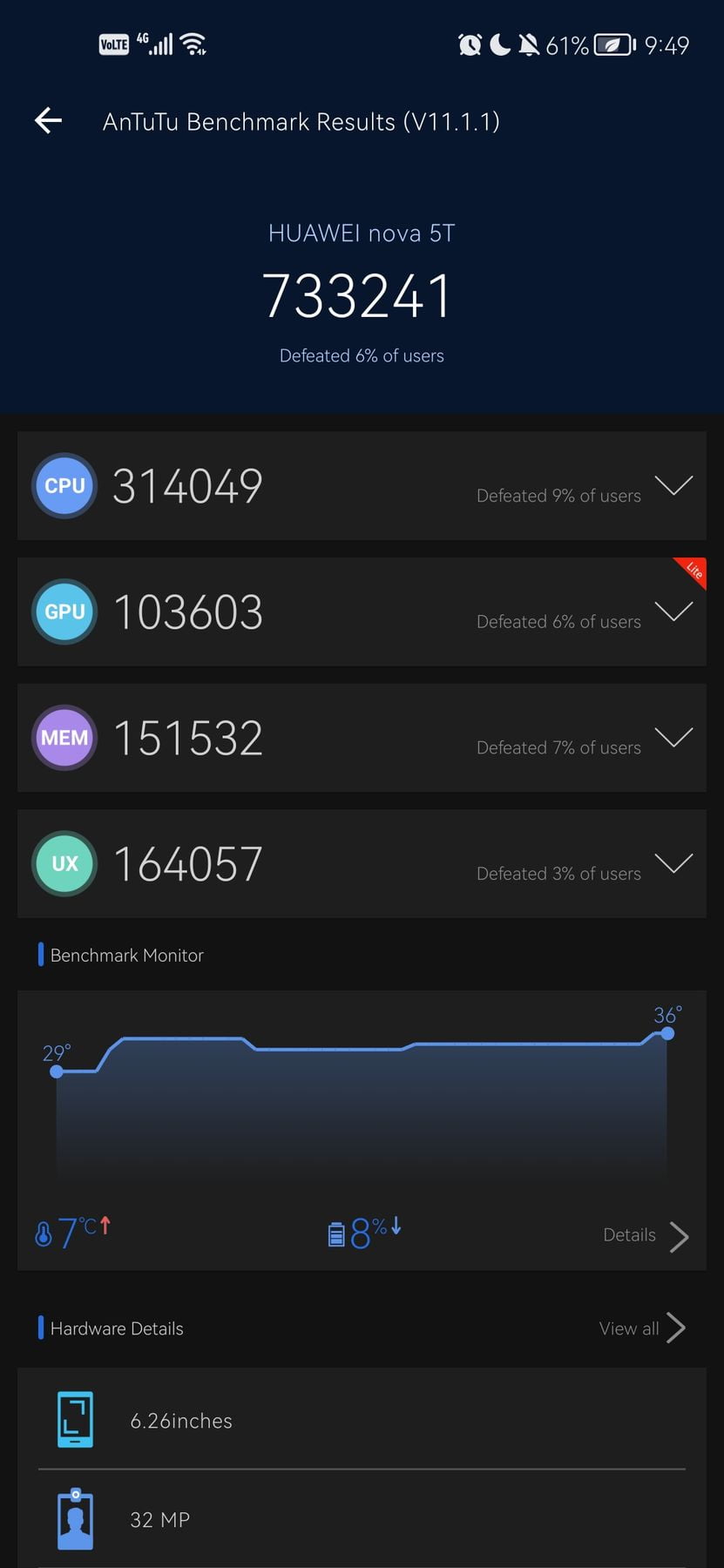 Huawei Nova 5T AnTuTu – 733,241