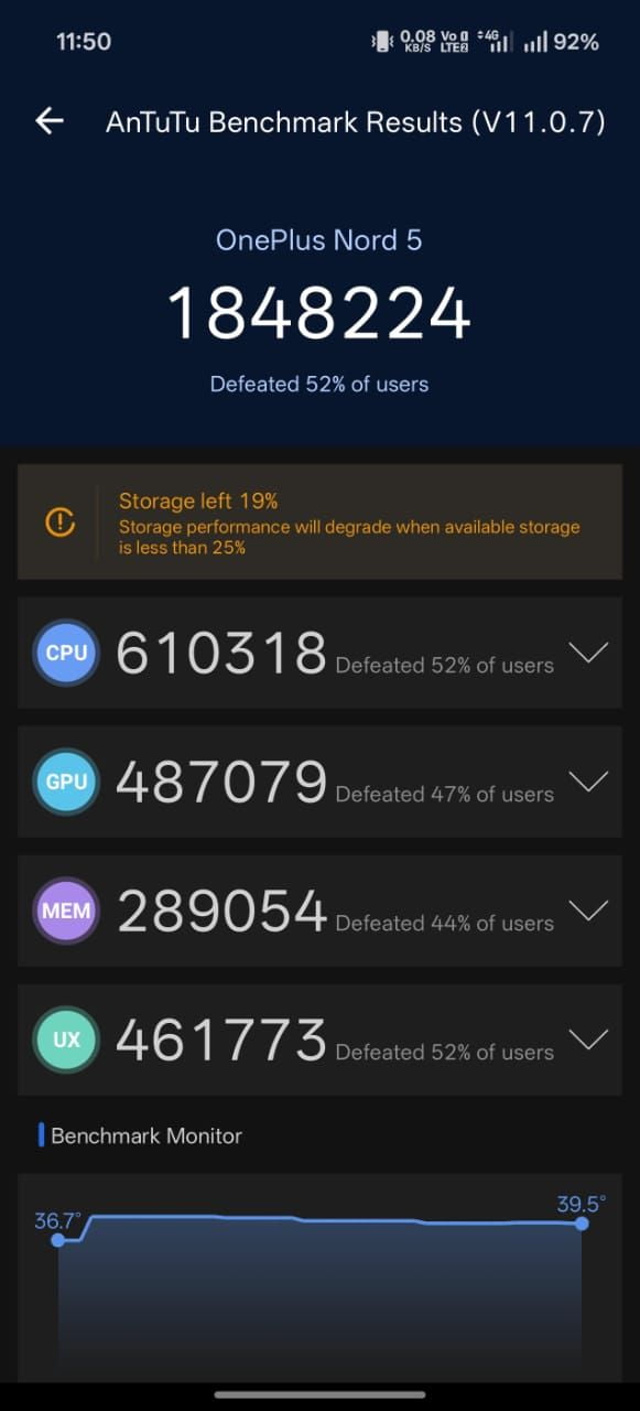 OnePlus Nord 5 AnTuTu – 1,848,224