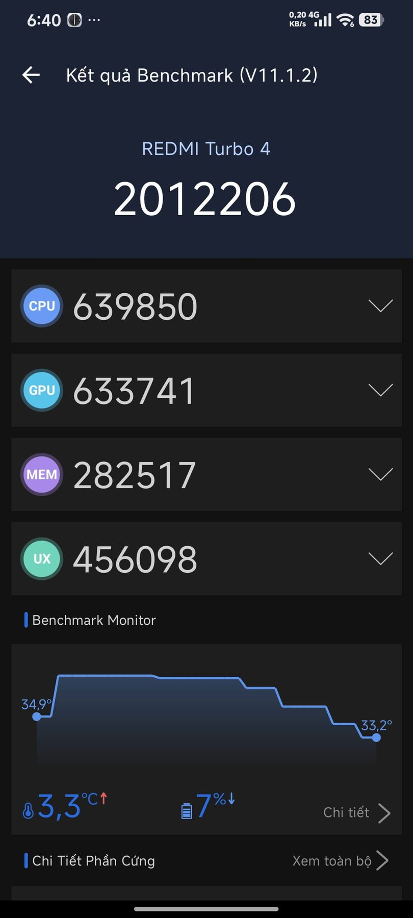 Xiaomi Redmi Turbo 4 AnTuTu – 2,012,206