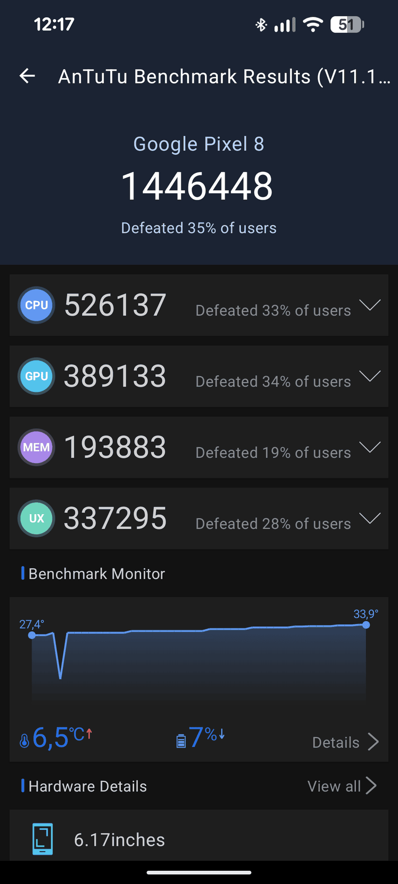 Google Pixel 8 AnTuTu – 1,446,448