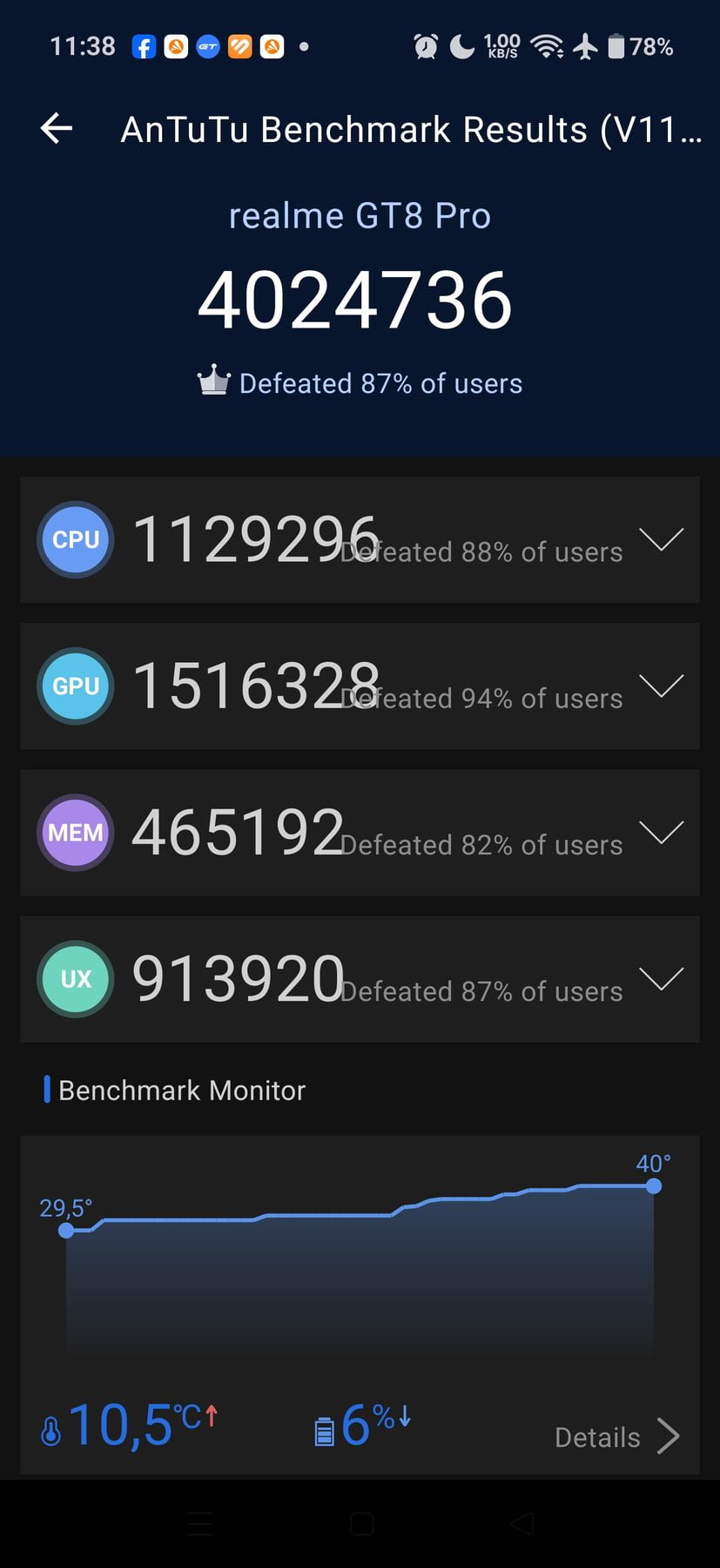 Realme GT 8 Pro AnTuTu – 4,024,736