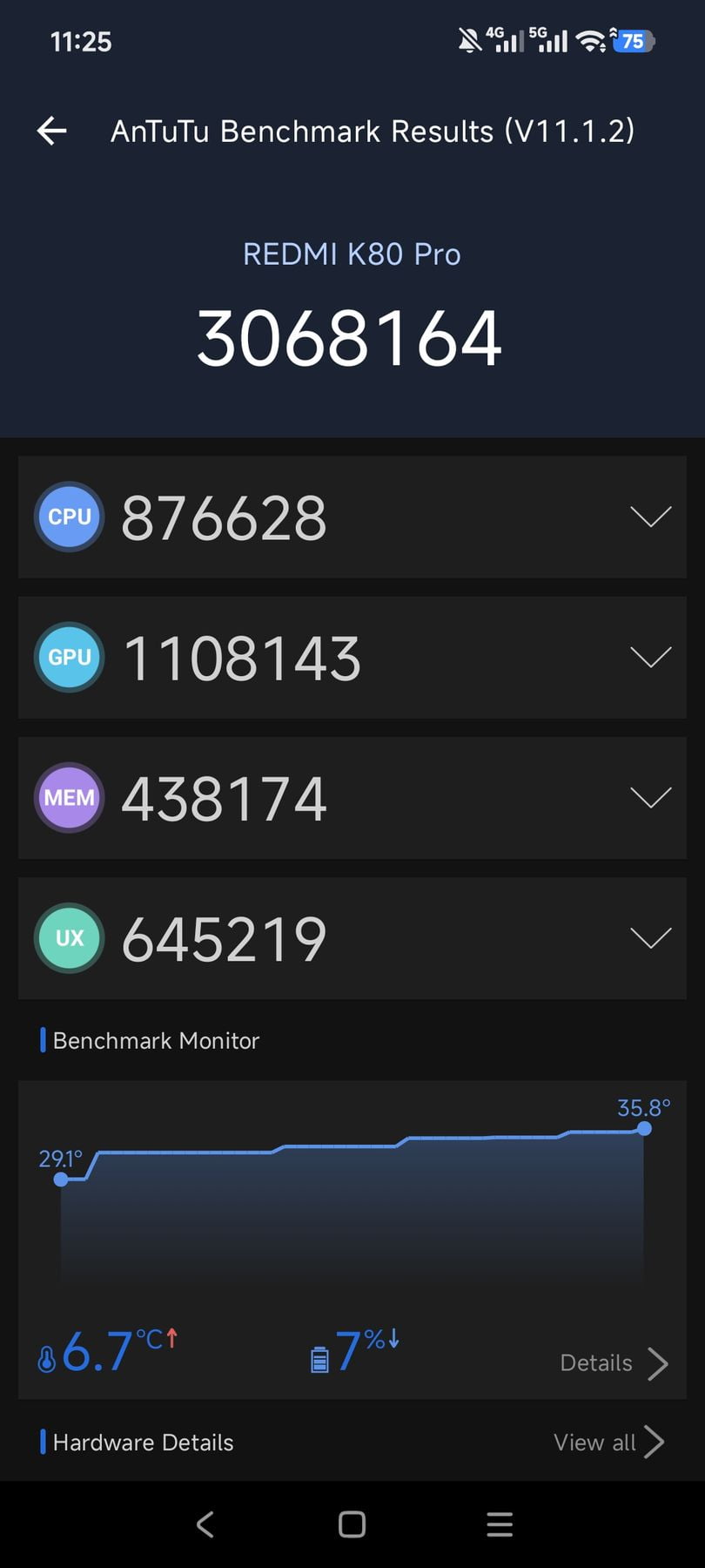 Xiaomi Redmi K80 Pro AnTuTu – 3,068,164
