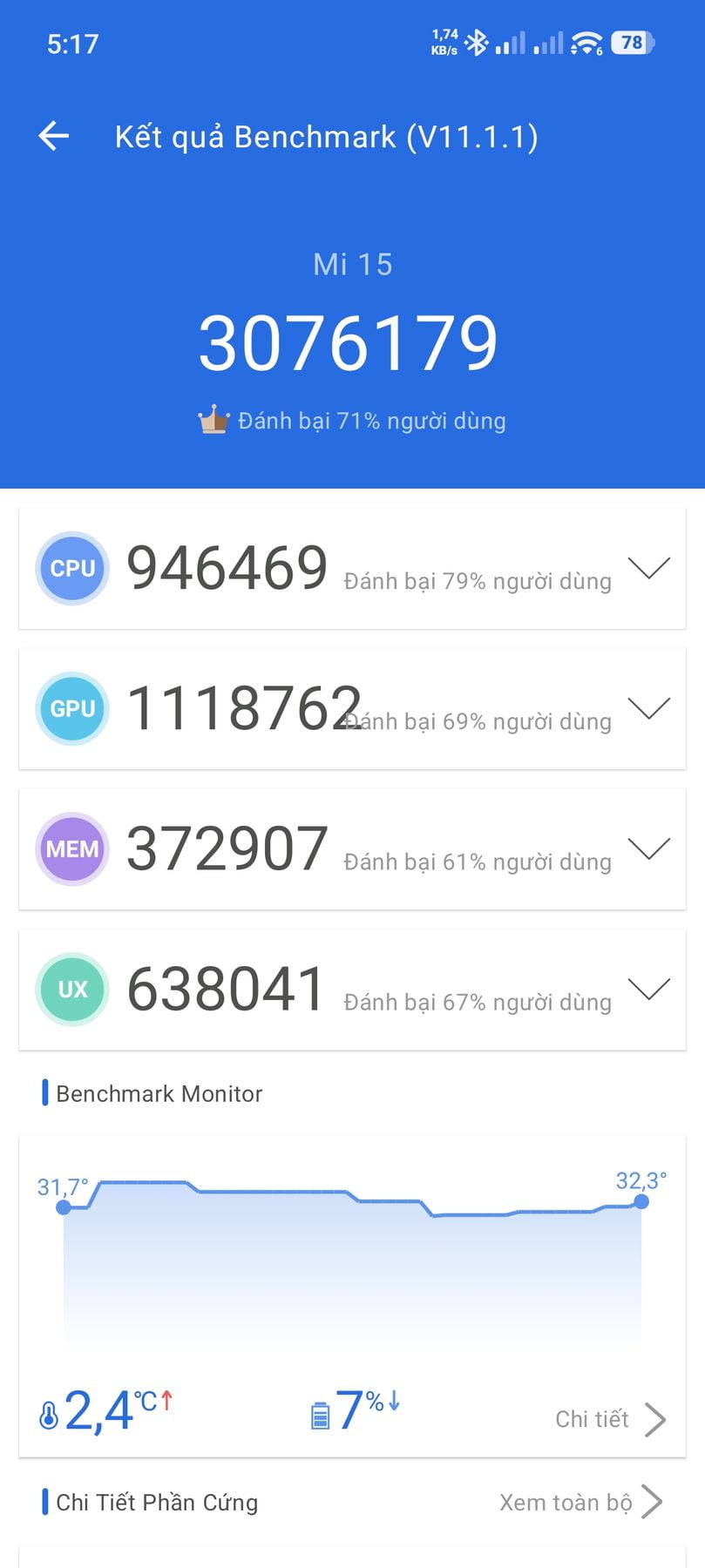 Xiaomi 15 AnTuTu – 3,076,179