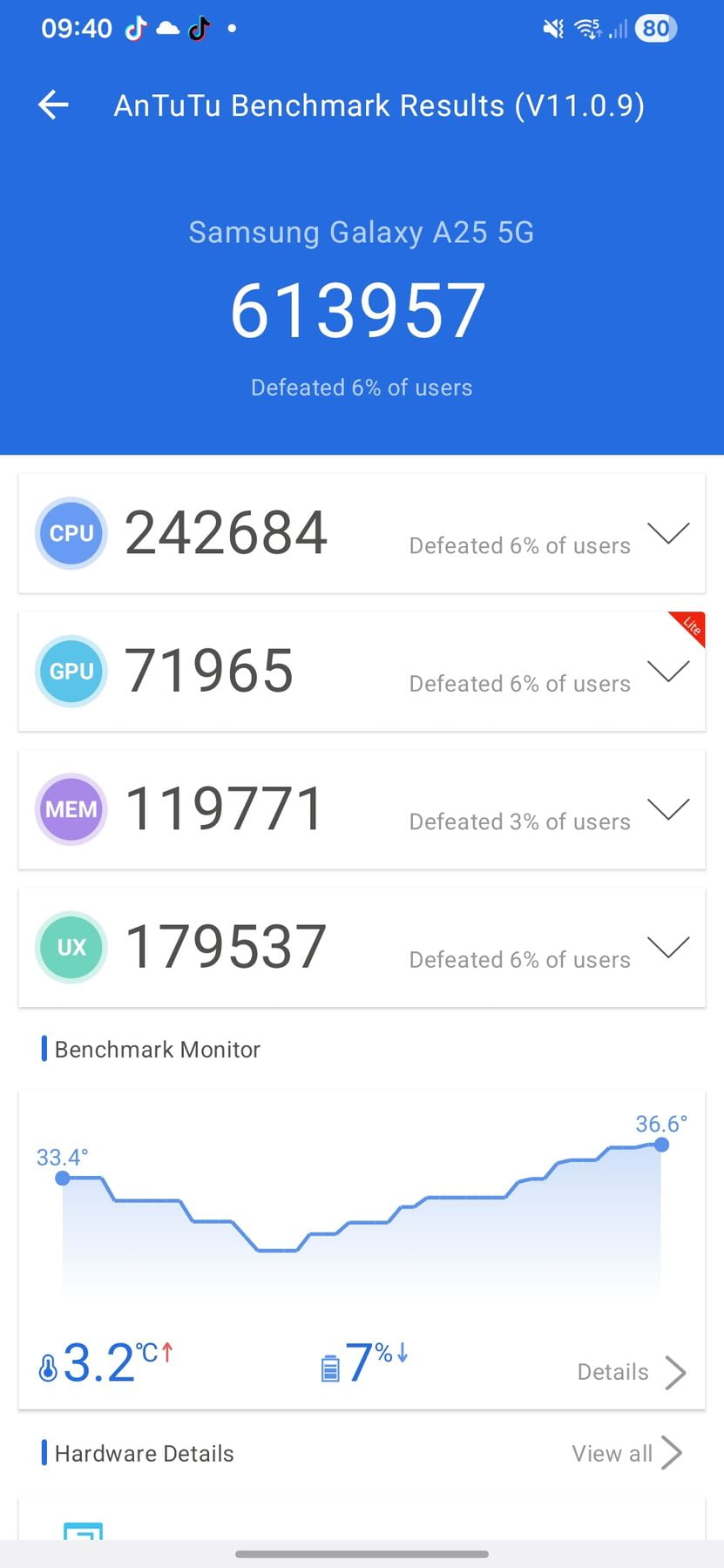 Samsung Galaxy A25 AnTuTu – 613,957