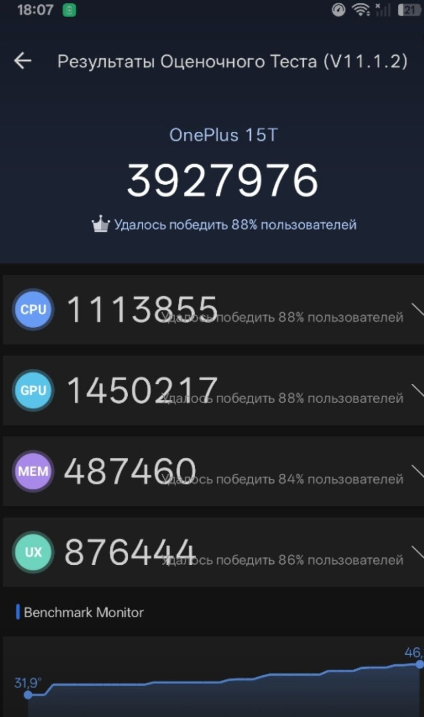 OnePlus 15T AnTuTu – 3,927,976