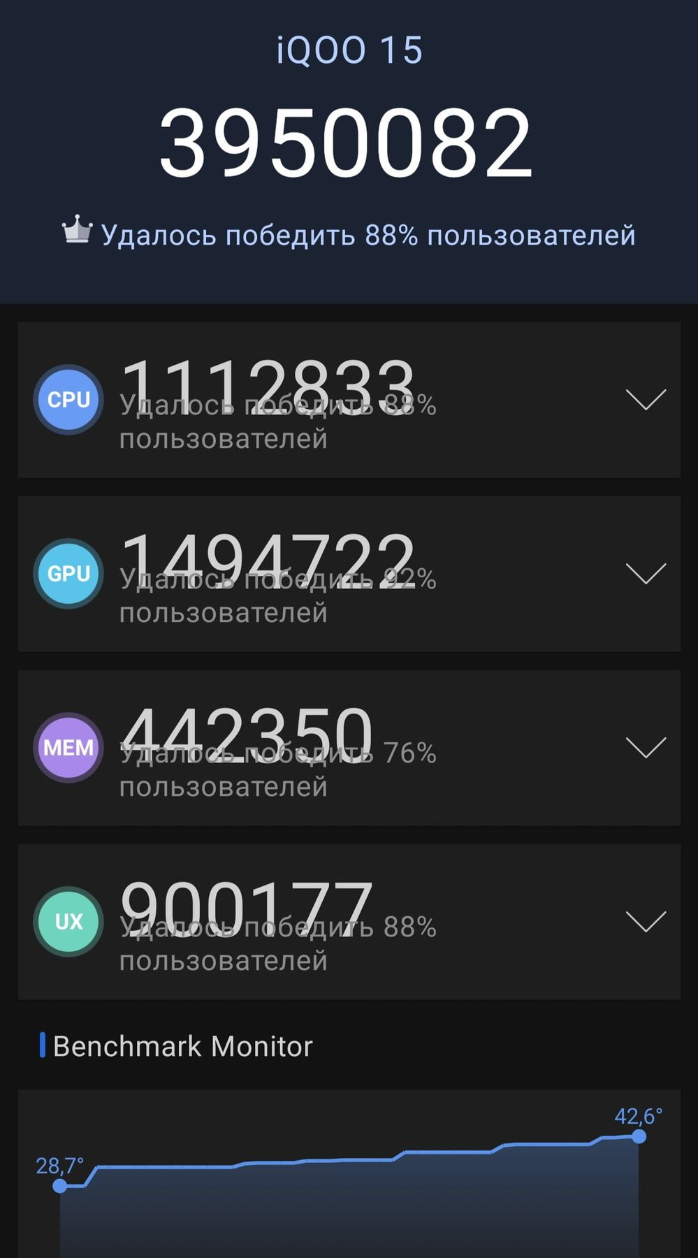 Vivo iQOO 15 AnTuTu – 3,950,082