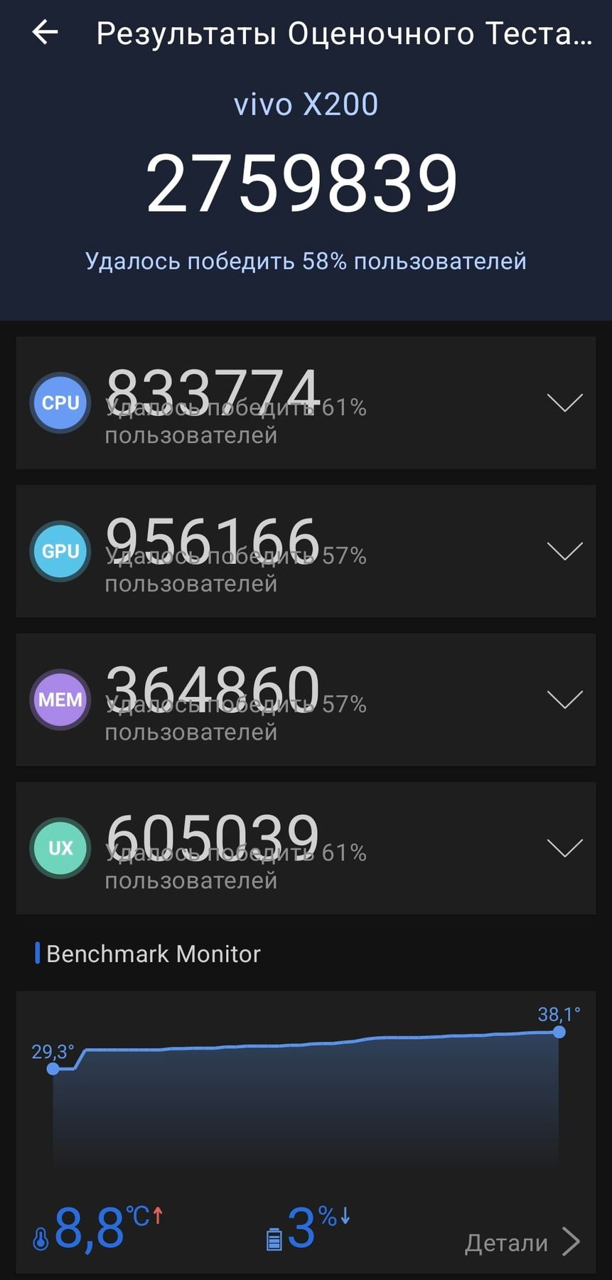 Vivo X200 AnTuTu – 2,759,839