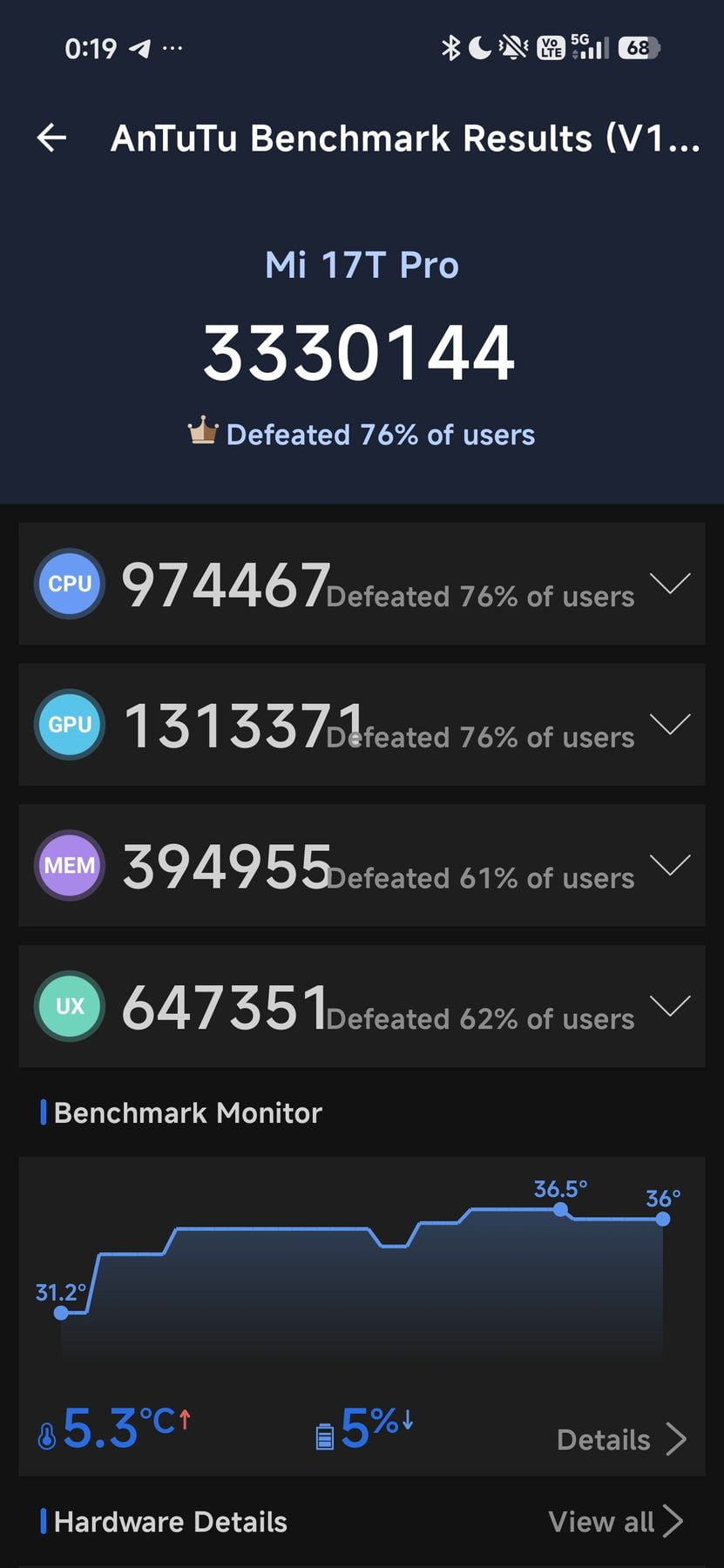 Xiaomi 17T Pro AnTuTu – 3,330,144