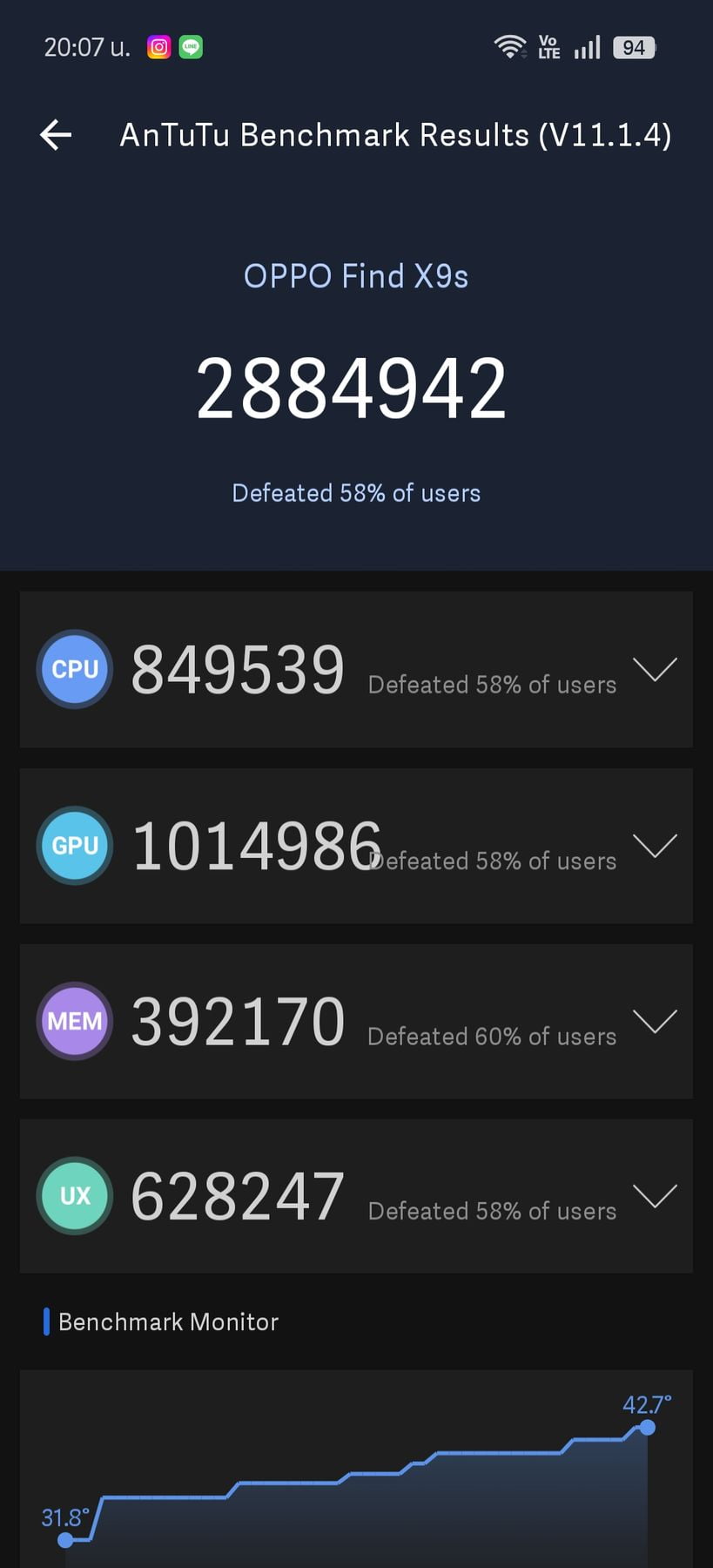 Oppo Find X9s AnTuTu – 2,884,942