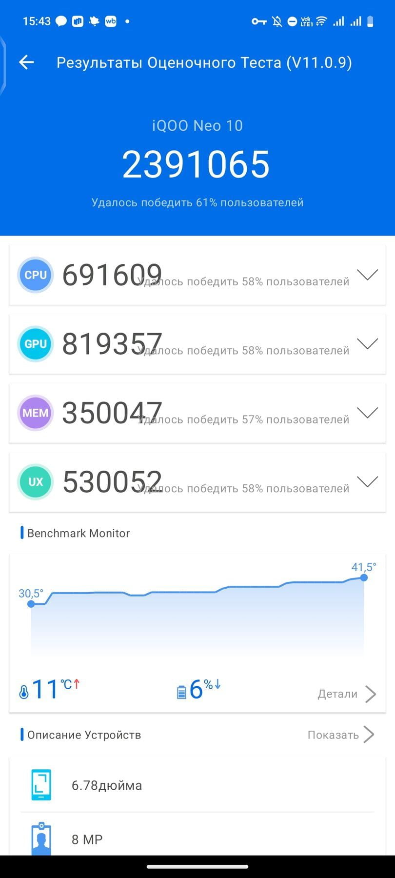 Vivo IQOO Neo 10 (Global) AnTuTu – 2,391,065