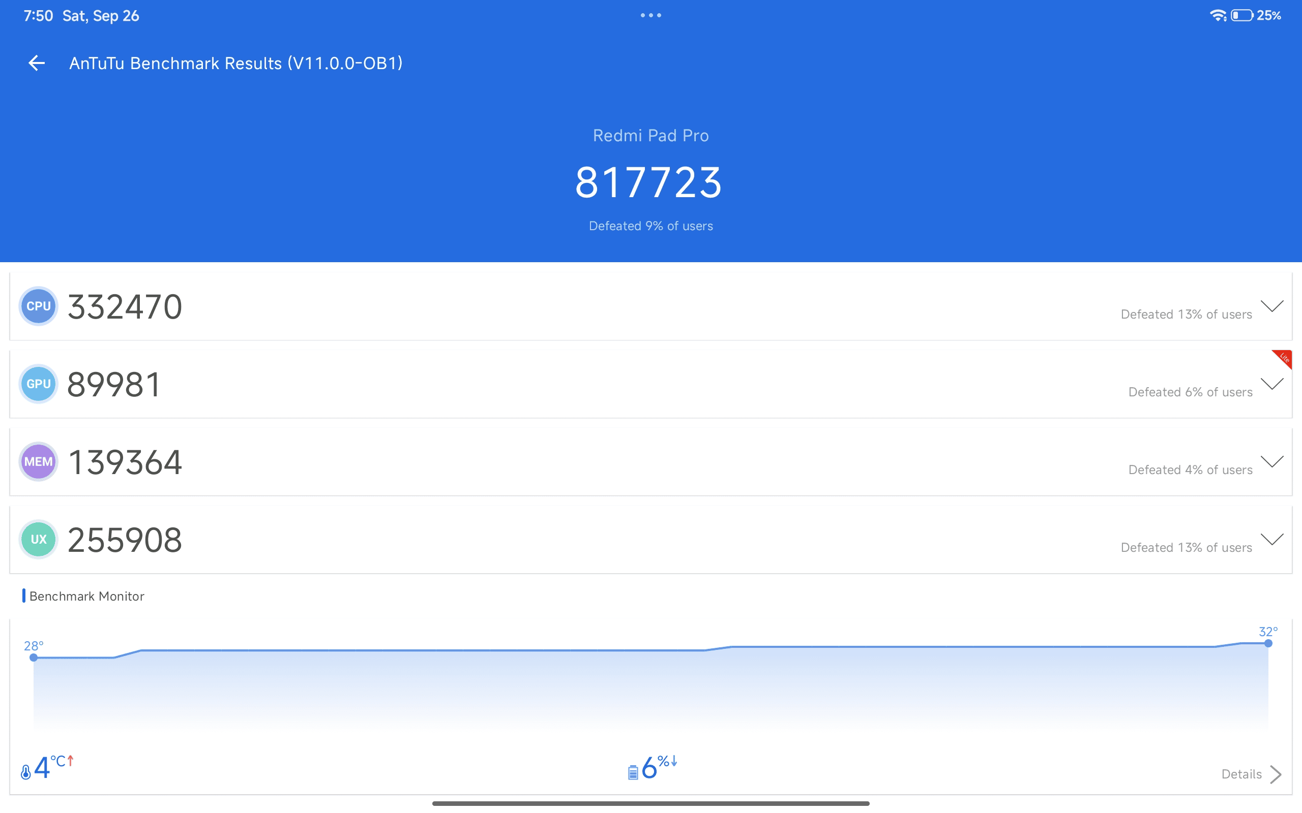 Xiaomi Redmi Pad Pro AnTuTu – 817,723