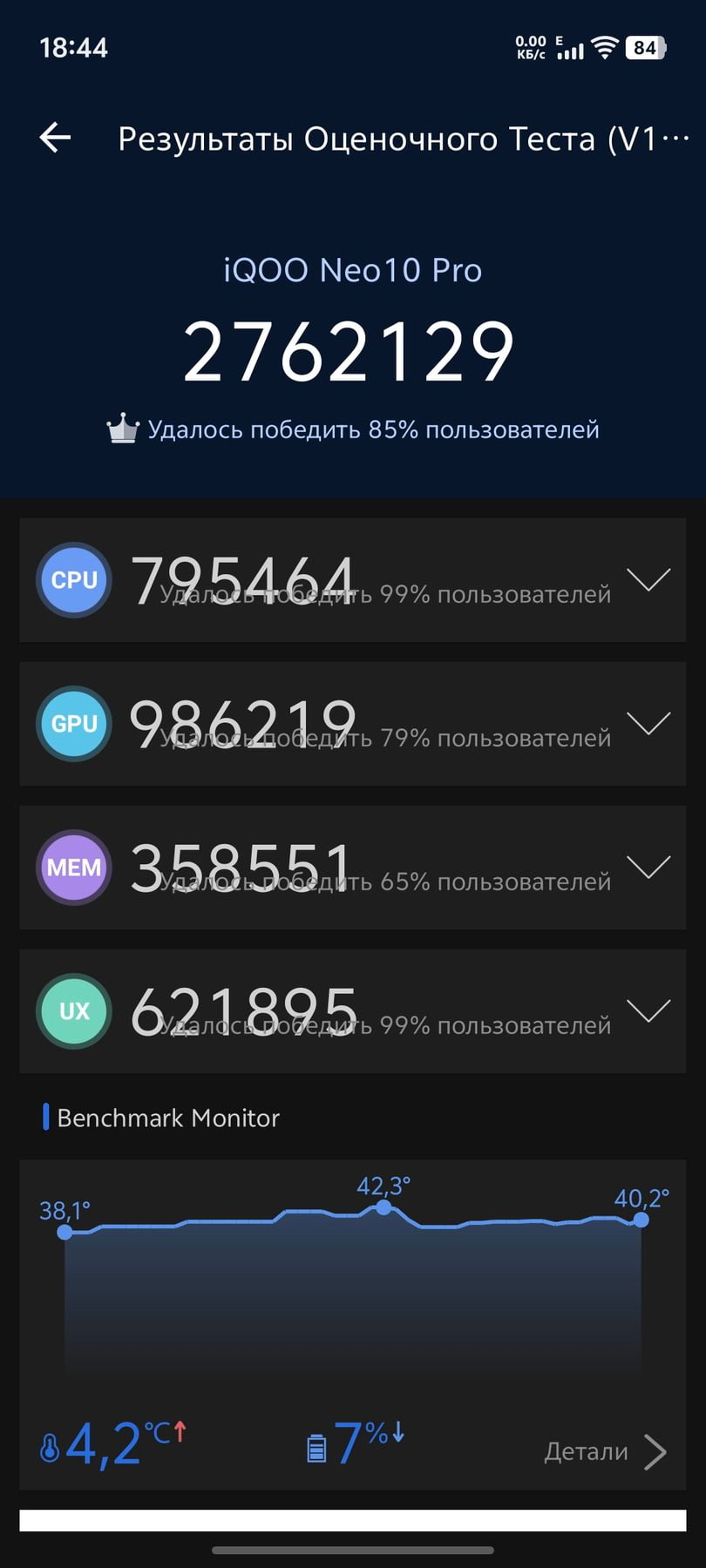Vivo IQOO Neo 10 Pro AnTuTu – 2,762,129